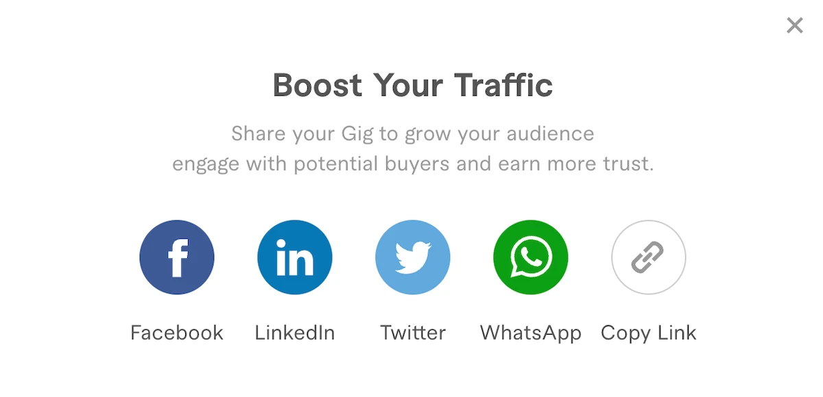 Fiverr gig promotion screen showing the option to share it directly to LinkedIn.