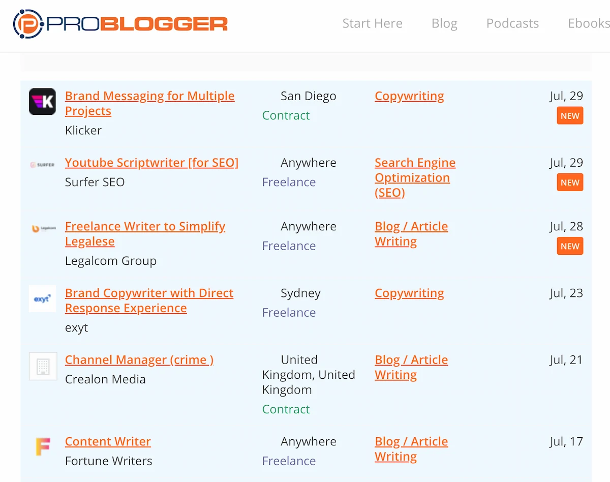 ProBlogger job board.