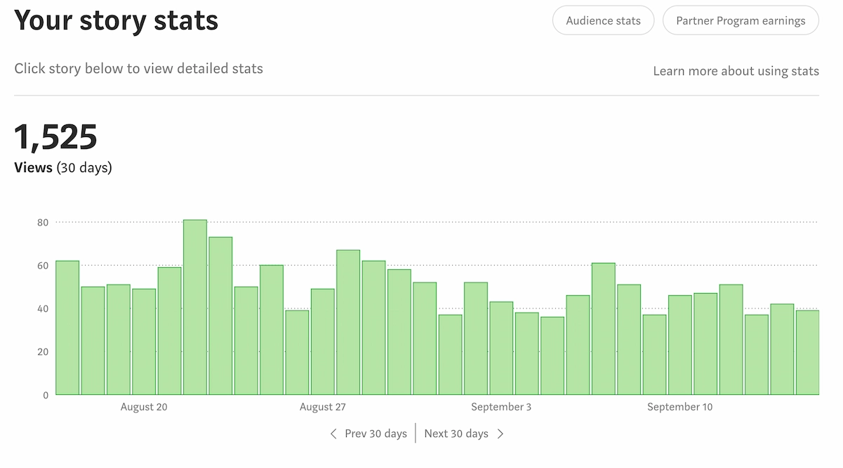 Medium views stats screen showing 1525 views over time.
